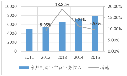 深圳市宝安区新安睡者家具商行,深圳床垫生产,深圳寐棉床垫销售,深圳沫眠床垫,深圳婵棉床垫生产哪家好