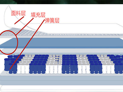 深圳市宝安区新安睡者家具商行,深圳床垫生产,深圳寐棉床垫销售,深圳沫眠床垫,深圳婵棉床垫生产哪家好 深圳市宝安区新安睡者家具商行,深圳床垫生产,深圳寐棉床垫销售,深圳沫眠床垫,深圳婵棉床垫生产哪家好