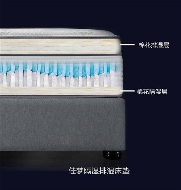 深圳寐棉家居科技有限公司,深圳床垫生产,深圳寐棉床垫销售,深圳沫眠床垫,深圳婵棉床垫生产哪家好